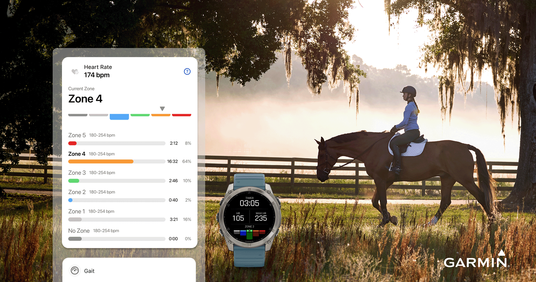 A phone and watch to track horse gait and heartrate for horses